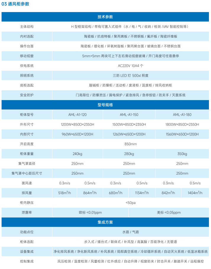 1746848953140782.png 通风柜-详情.png