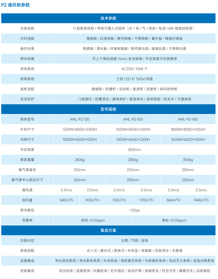 P2 通风柜-详情.png