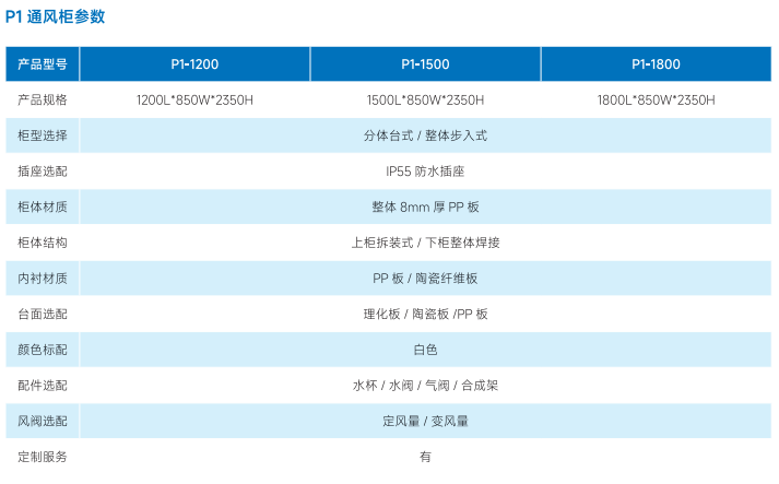 P1 通风柜-详情.png