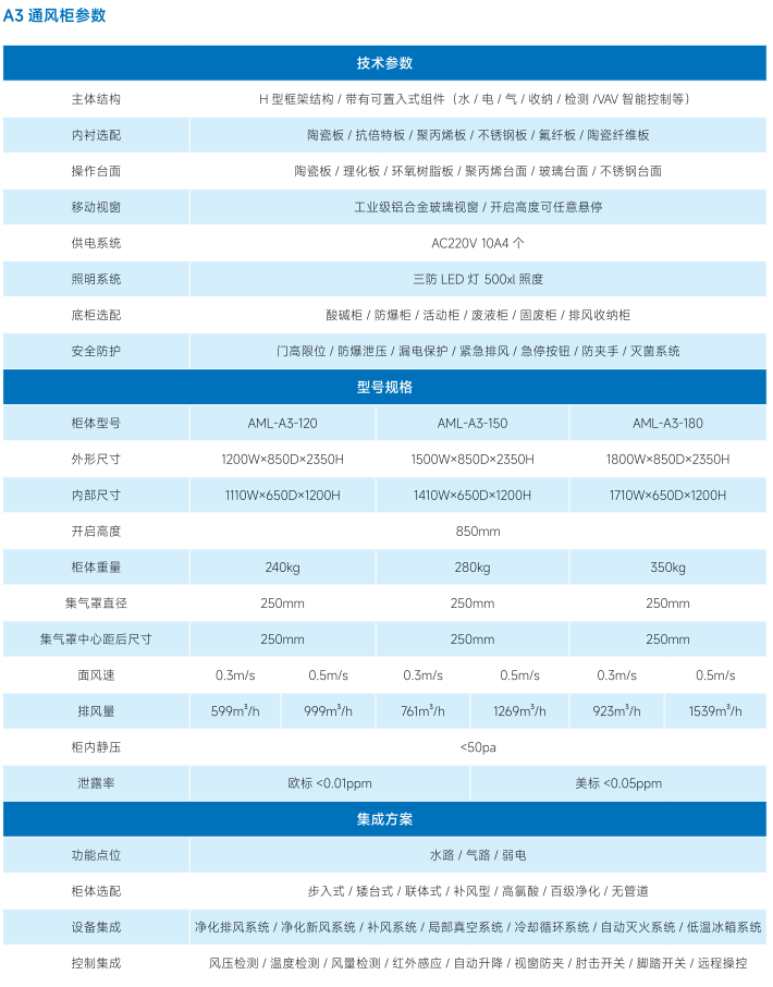1747015013116771.png A3 通风柜-详情.png