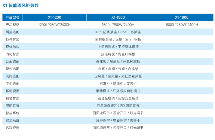 X1 智能通风柜-详情.png